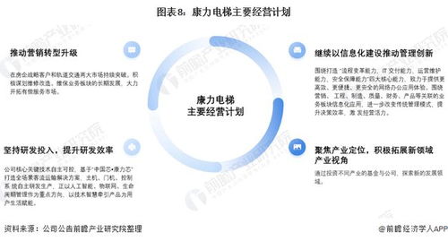 2021年中國電梯行業(yè)龍頭企業(yè)分析 康力電梯連續(xù)三年躋身全球十大電梯生產(chǎn)商